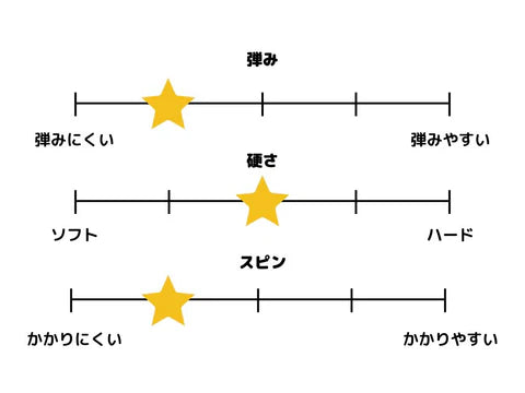 TWISTER(ツイスター) 5950-BLK 【アームストロング-卓球ラバー】