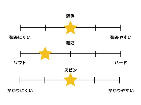 GTT 45【Andro アンドロ-卓球ラバー】