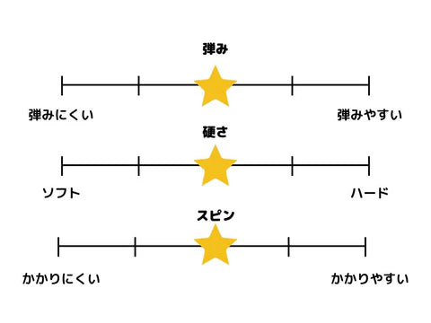 スレイバー SRIVER 05050-006 【バタフライ butterfly -卓球ラバー】