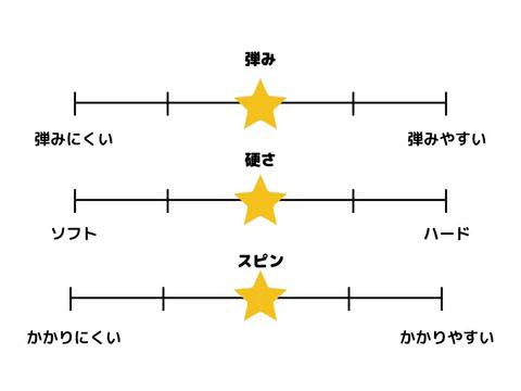 VENTUS ヴェンタス レギュラー【VICTAS ヴィクタス -卓球ラバー】