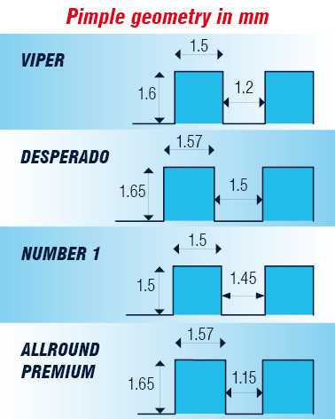 バイパー 1154-BLK 初心者〜中級者 【JUIC-卓球ラバー】