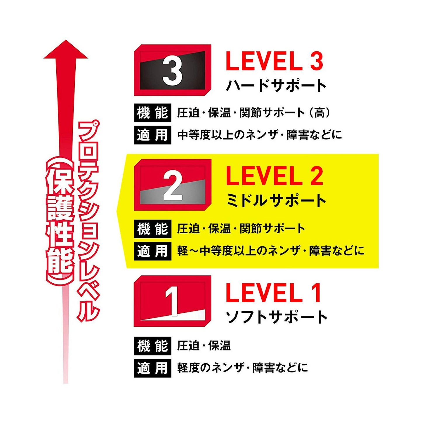 フィギュア8 アンクルラップ M4321