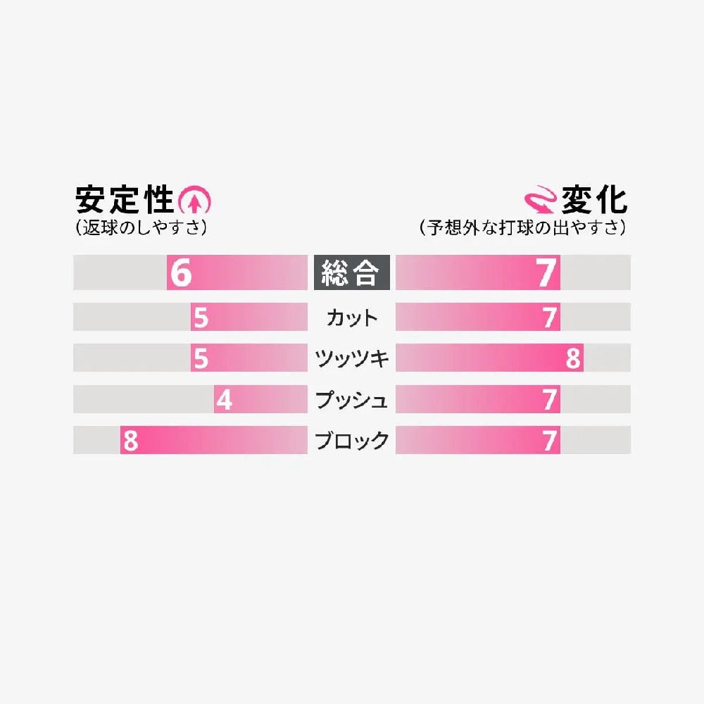 イリウスB ILIUS B 超ゴクウス 00440-006 【バタフライ butterfly -卓球ラバー】