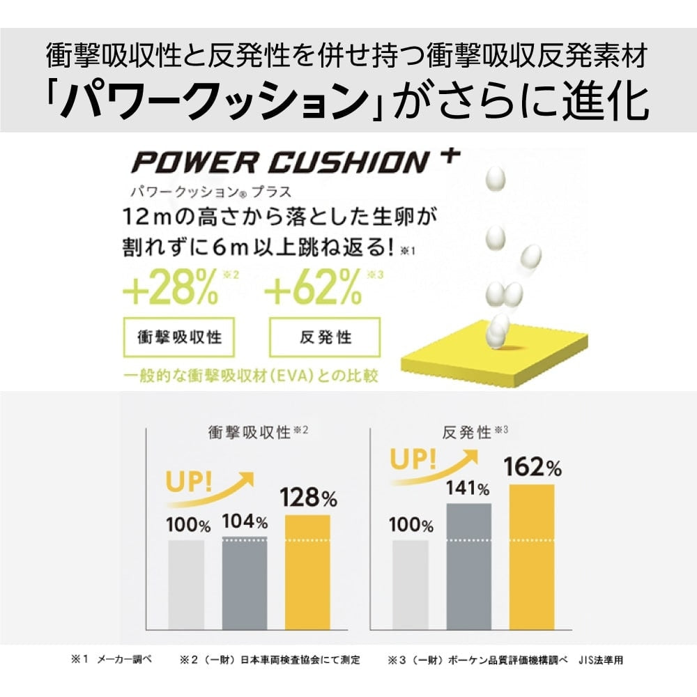 バドミントンシューズ パワークッション65Z3スリム SHB65Z3S-656 SHB65Z3S-096 中級者
