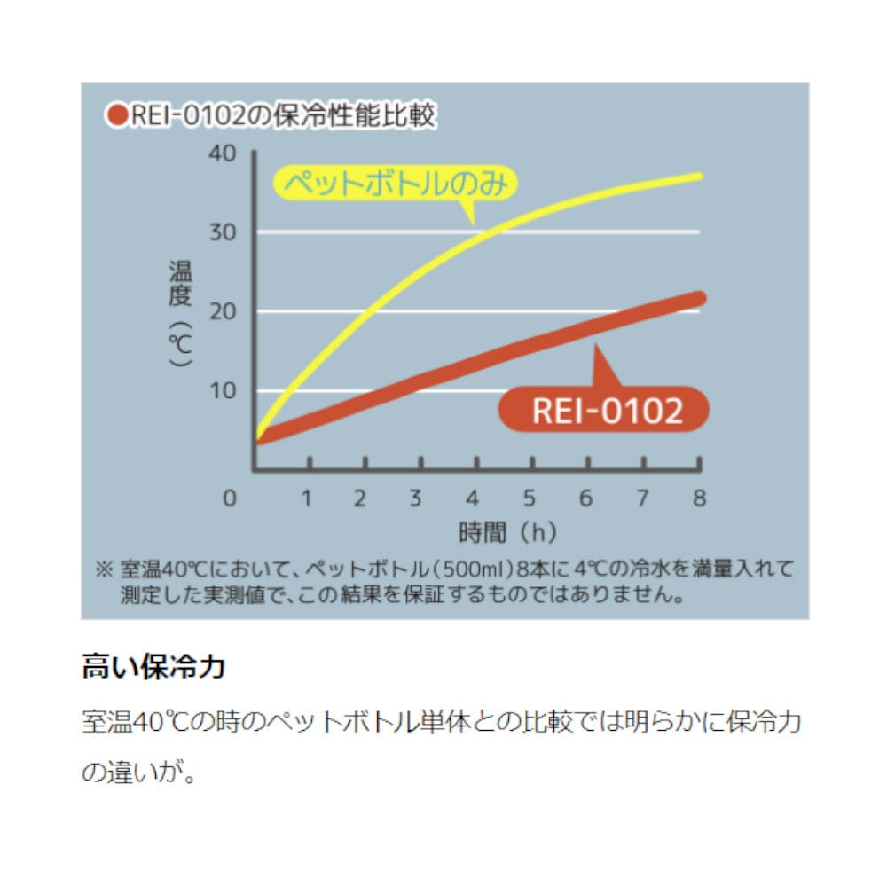 クーラーバッグ 保冷 ソフトクーラー 10L REI-0102 BK-C ブラック