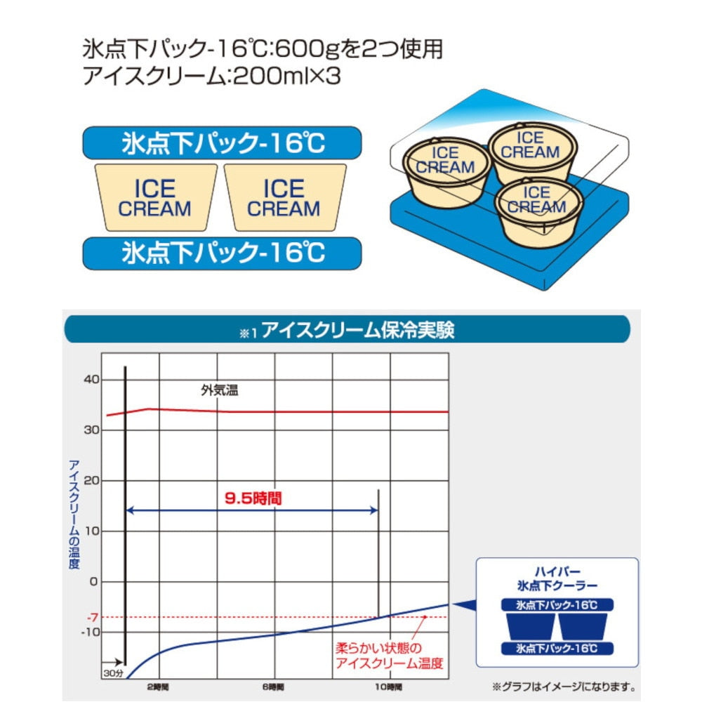 クーラーボックス ハイパー氷点下クーラー S 6.5L 81670060 保冷バッグ 折りたたみ
