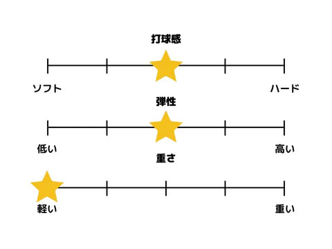 ハッドロウリボルバー 反転用ペン【バタフライ butterfly 】