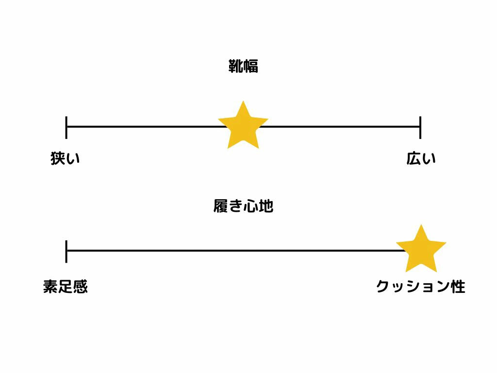 リープVP【VICTAS ヴィクタス -卓球シューズ】