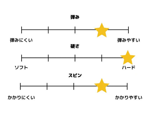 V>20 Double Extra V>20 ダブル エキストラ【VICTAS ヴィクタス -卓球ラバー】