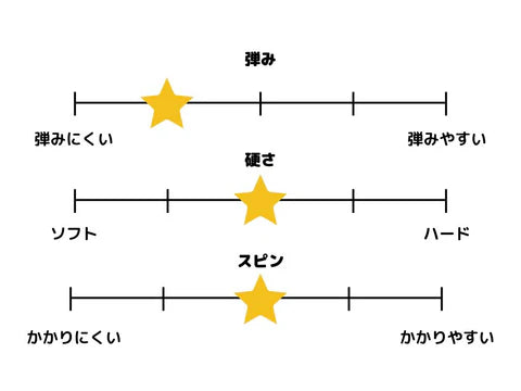 ヴェガ ヨーロッパ 10431 BK 初心者〜中級者 【XIOM-卓球ラバー】