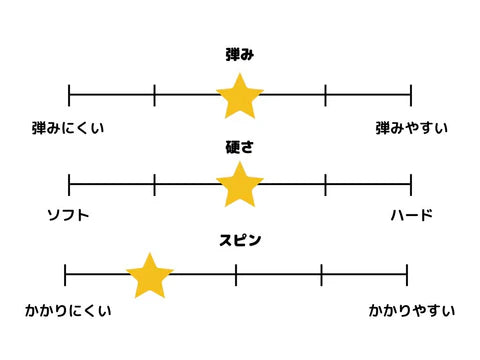 アタック8 スーパーイエロー M粒 6140 上級者 【アームストロング-卓球ラバー】