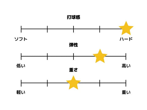アコースティックカーボンC アウターカーボン【Nittaku