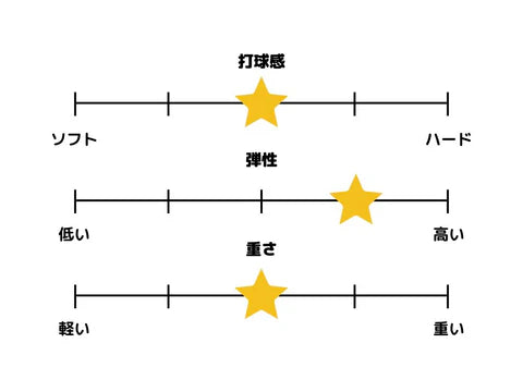 ★緊急セール開催中★張本智和 インナーフォース ALC INNERFORCE ALC アリレートカーボン インナーカーボンファイバー 36991 上級者 【バタフライ butterfly -卓球ラケット】