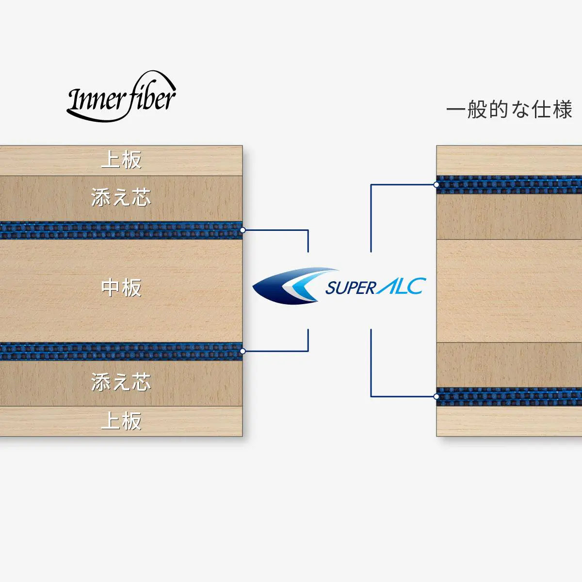 卓球ラケット シェイク 張本智和 インナーフォース SUPER ALC 卓球ラケット シェイク 張本智和 インナーフォース SUPER ALC