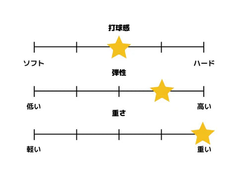 SK7クラシック SK7 CLASSIC 36881 中級者〜上級者 【バタフライ butterfly -卓球ラケット】