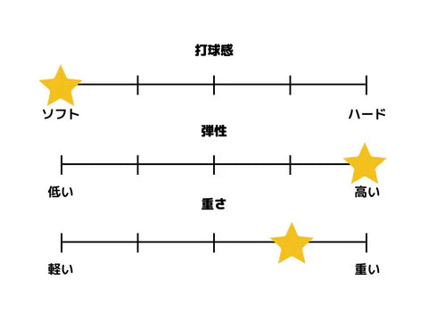 TRIBER FI OFF トレイバー FI OFF ファイバー インナーカーボン 10211101 初心者〜中級者 【Andro アンドロ-卓球ラケット】