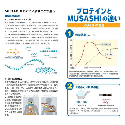 ムサシ/JOINT ジョイント スティック 3.5g×18本入 グルコサミン アミノ酸 カルシウム