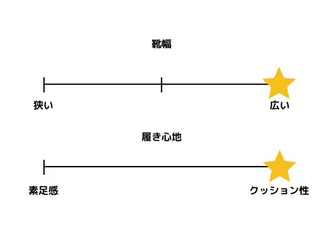 ウエーブカイザーブルク7 81GA222001 中級者 【ミズノ-卓球シューズ】