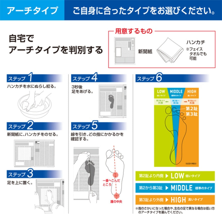 インソール フットクラフトスタンダード LOW 高機能中敷き