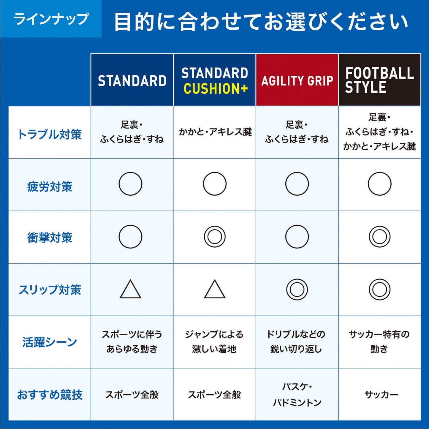 インソール フットクラフトスタンダード LOW 高機能中敷き