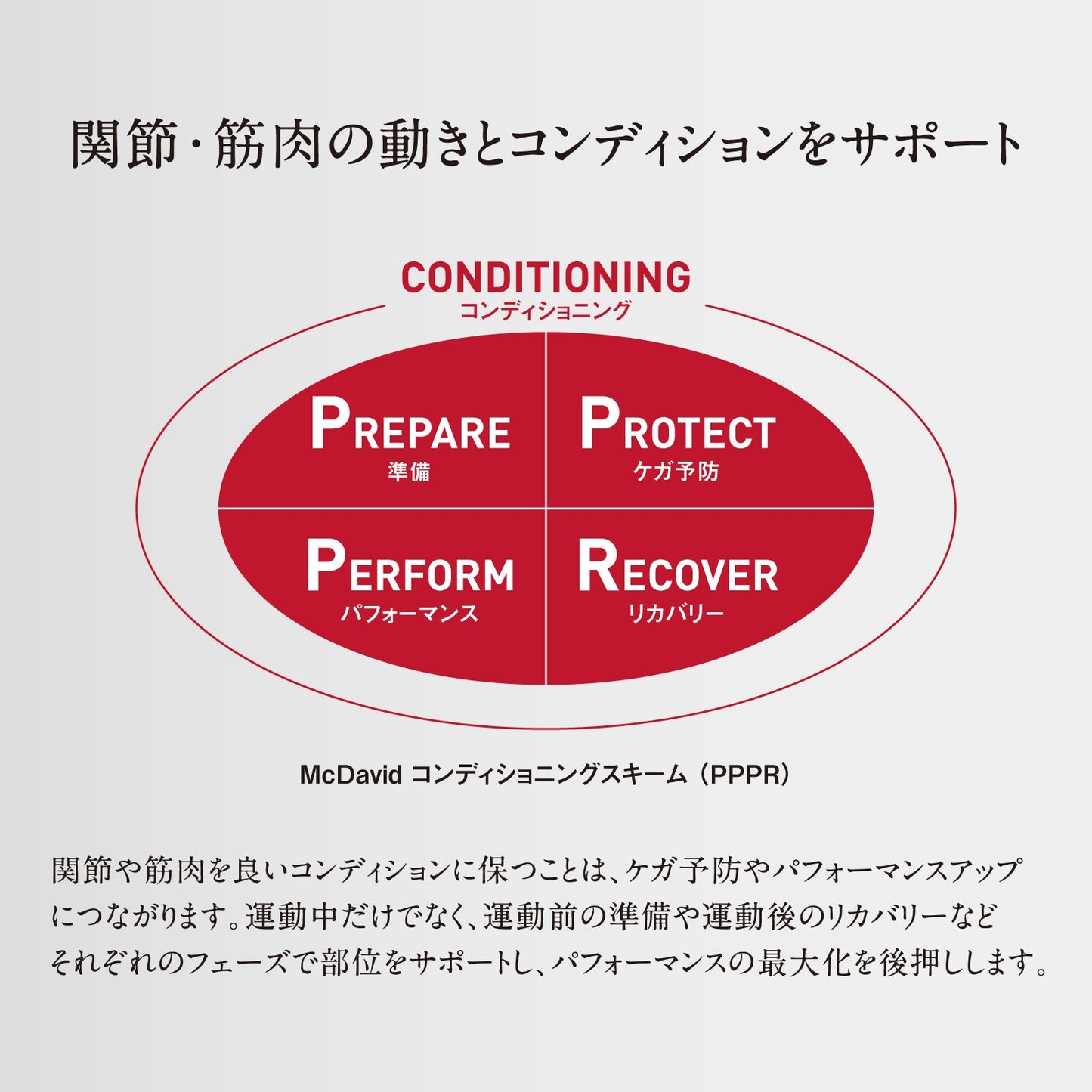 コンディショニング フルレッグ サポーター MA102