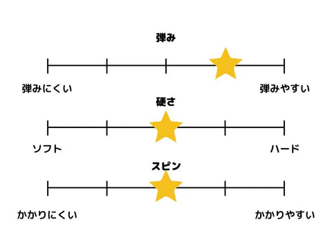 VO 101 020202 BLK 中級者 【VICTAS ヴィクタス -卓球ラバー】