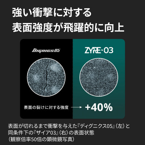 ザイア03【バタフライ butterfly -卓球ラバー】