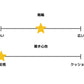 ATTACK EXCOUNTER 2【アシックス-卓球シューズ】