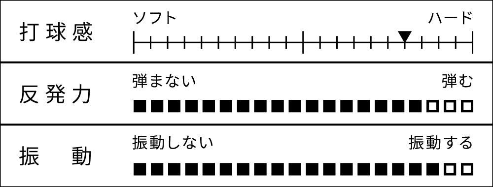 丹羽孝希 ZC インナー 310534 FL 中級者〜上級者 【VICTAS ヴィクタス